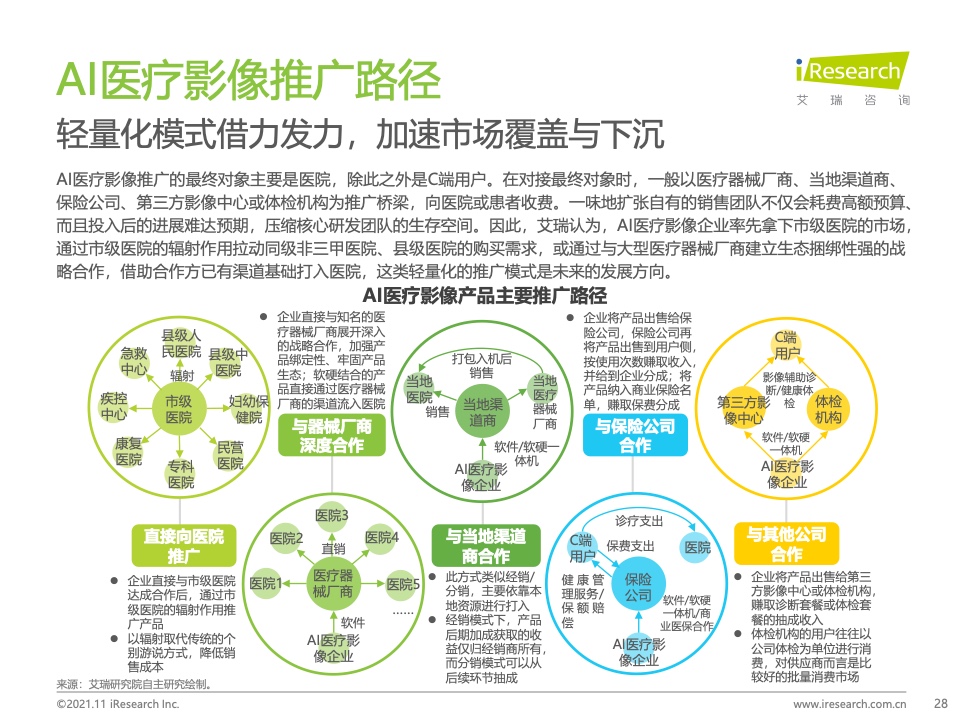 艾瑞咨询：2021年中国人工智能+医疗与生命科学行业研究报告（附下载）