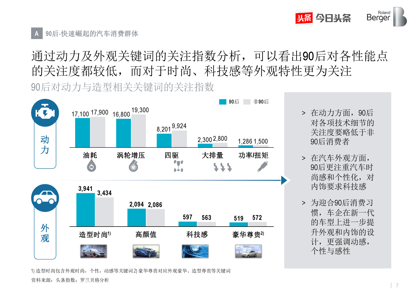 罗兰贝格&今日头条：2017年中国汽车消费关注度报告