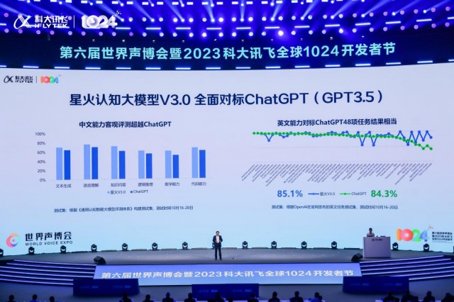 讯飞星火V3.0发布，升级AI人设、启发式对话，打造每个人的AI助手