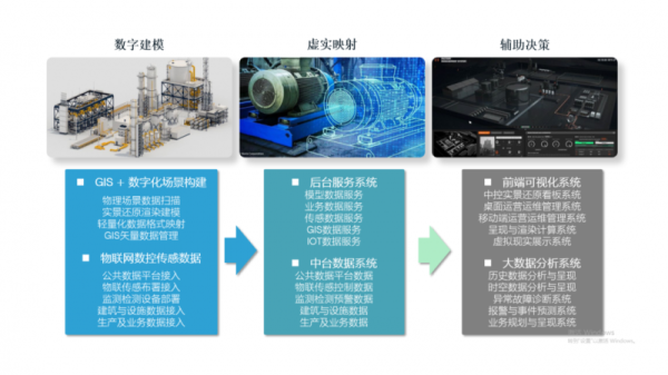 三维激光扫描仪打造数字孪生新标杆，盎锐科技助力石油化工企业数智化转型升级 - 