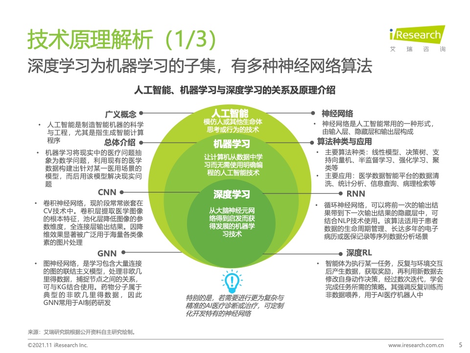 艾瑞咨询：2021年中国人工智能+医疗与生命科学行业研究报告（附下载）