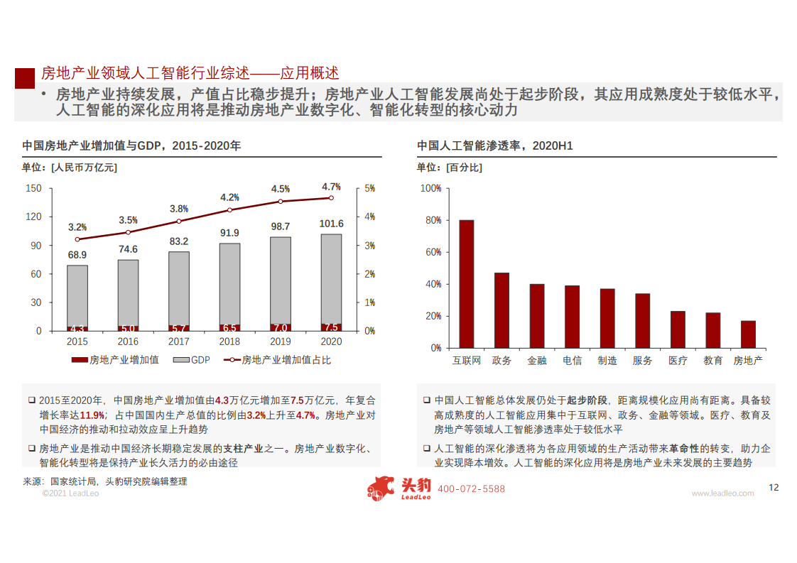 头豹研究院：2021年中国人工智能在房地产行业中的应用研究报告（附下载）