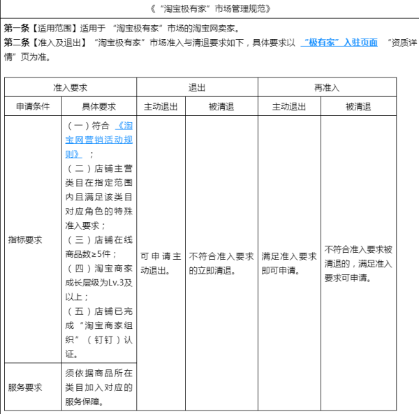 淘宝新增《 “淘宝极有家”市场管理规范》 3月底生效 - 