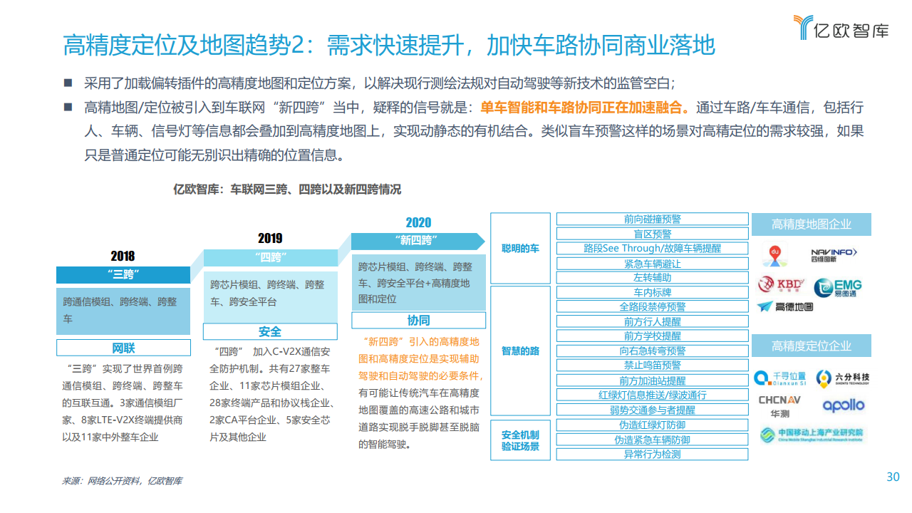 亿欧智库：2021中国车联网行业发展趋势研究报告（附下载）