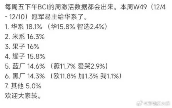 华为nova 12加入先锋计划，行业格局即将迎来巨变