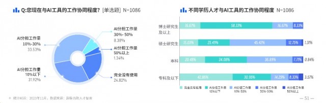 脉脉将推出基于大模型技术的社交招聘产品 候选人约面率达58%