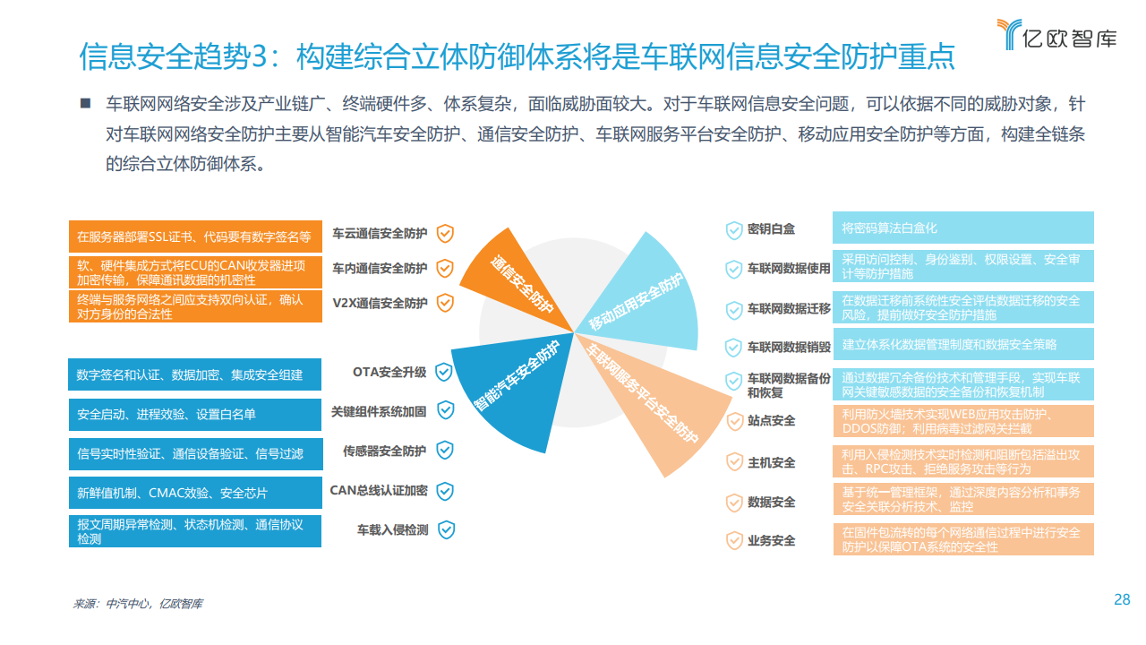 亿欧智库：2021中国车联网行业发展趋势研究报告（附下载）