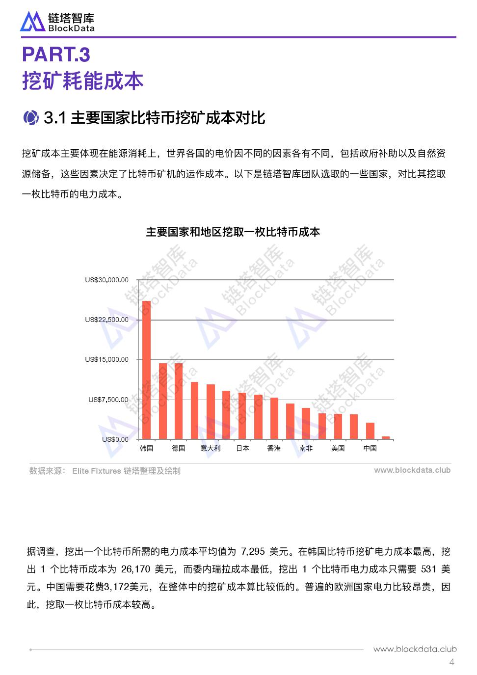 链塔智库：全球比特币挖矿成本研究报告（附下载）