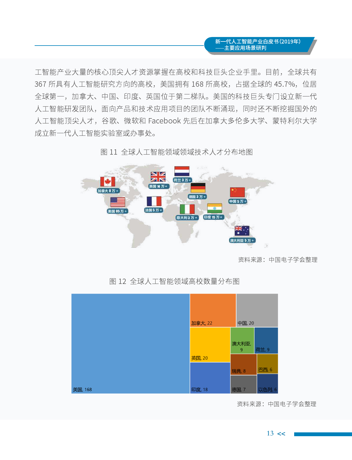 中国电子学会：2019年新一代人工智能产业白皮书（附下载）