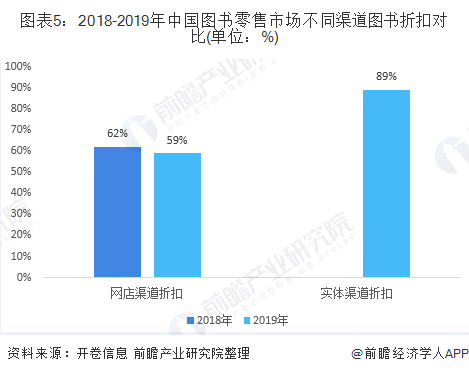 疫情还点燃了在线阅读，实体书店将死于实体？