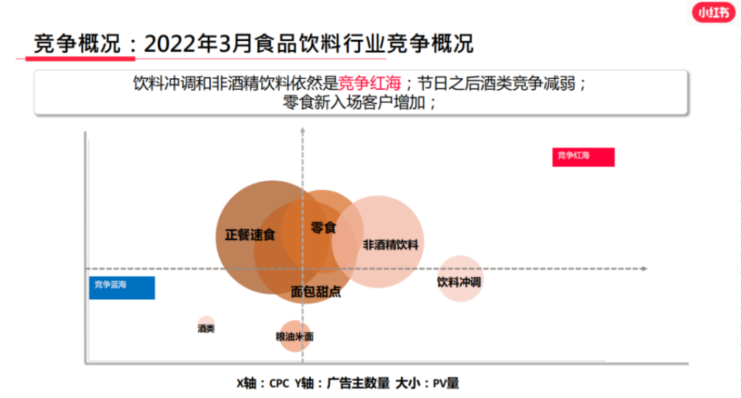 3000字长文，讲透酒类商家如何在小红书快速成长？