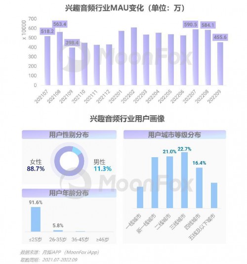 2022年Q3移动互联网行业数据研究报告 - 