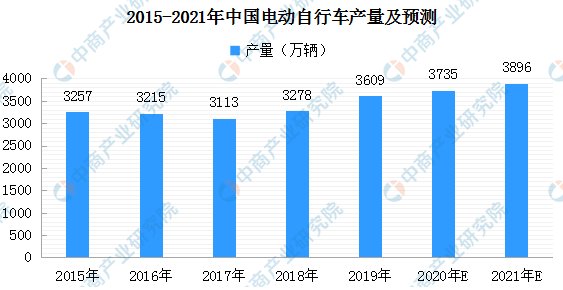 鲁大师电动车智能排行第二期出炉：哪辆电动车最“聪明”？