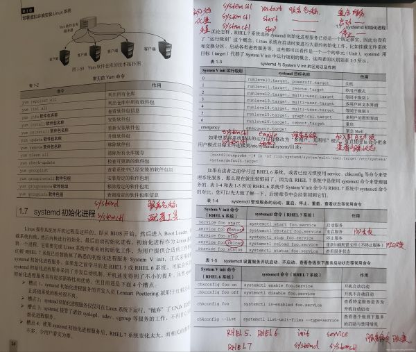 Linux系统运维工程师入门绝招放送