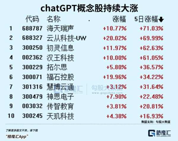 ChatGPT大火之后，人工智能迎来新纪元？ - 