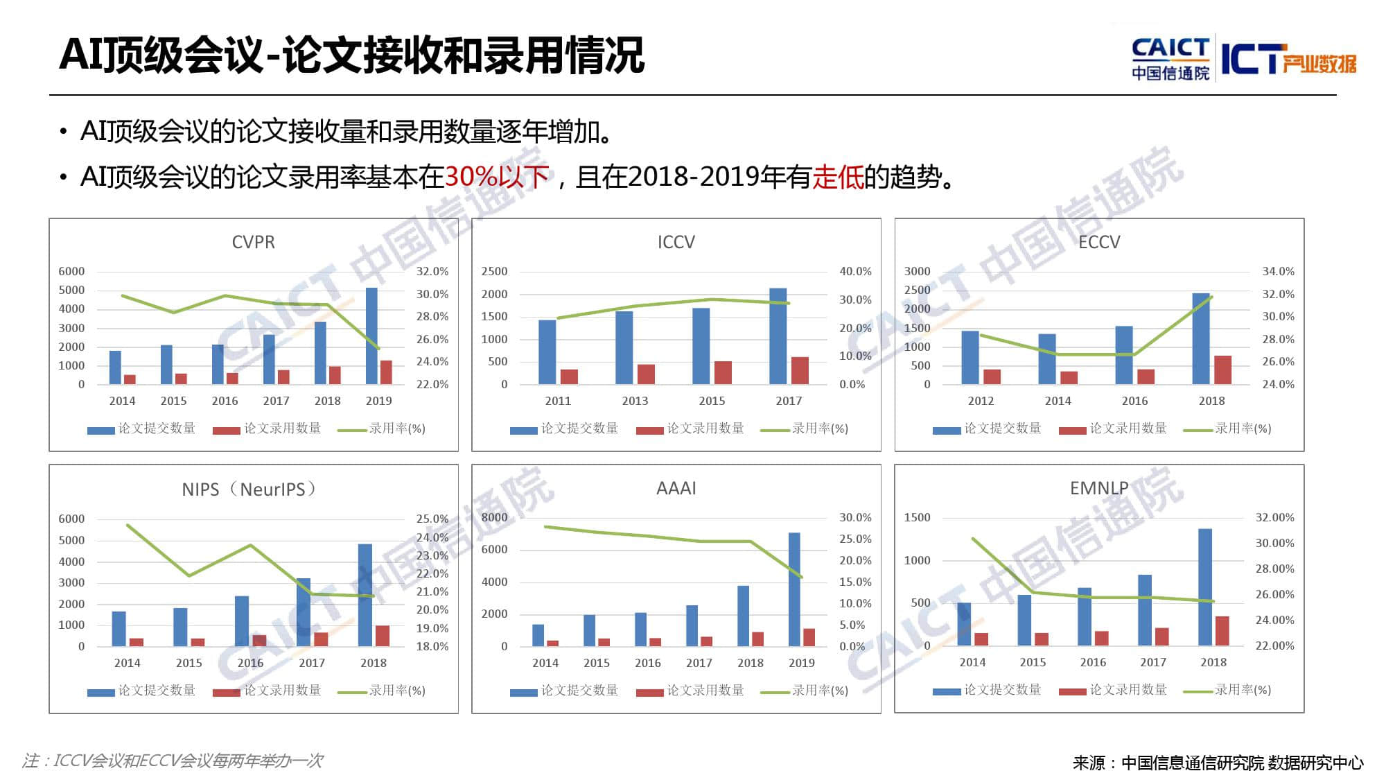 中国信通院：2019年Q1全球人工智能产业数据报告（附下载）