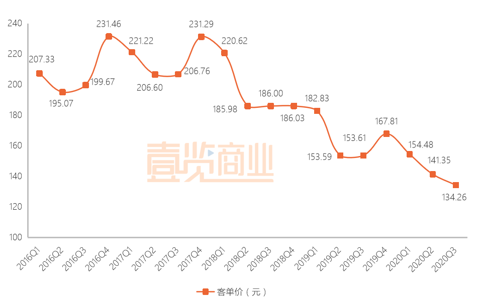 特卖失守，唯品会加速内卷