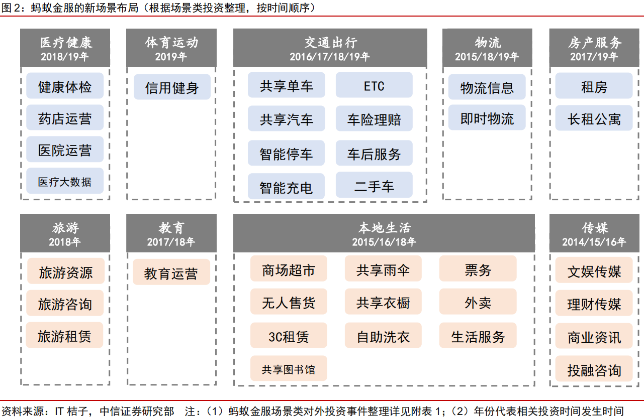 一文读懂蚂蚁集团：C轮融资估值已达1500亿美元，如今价值几何？