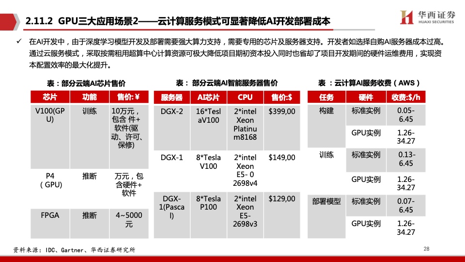 华西证券：AI领强算力时代，GPU启新场景落地（附下载）