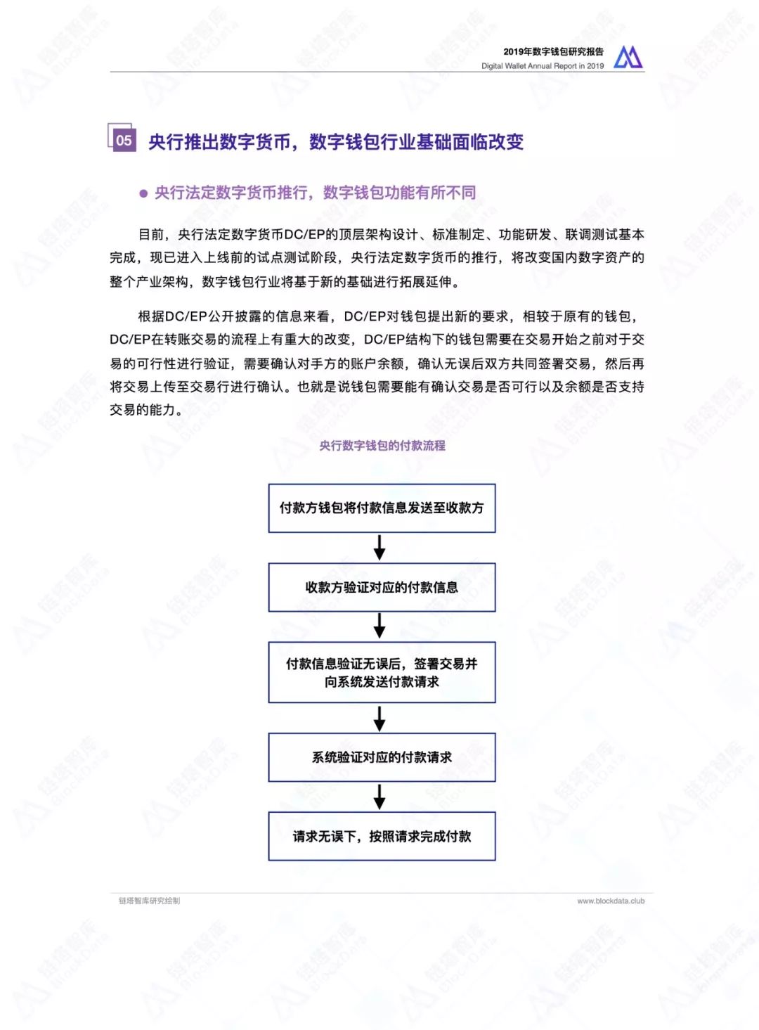 链塔智库：2019数字钱包研究报告