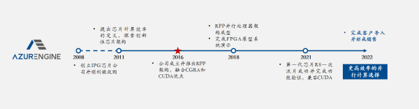 芯动力战略布局边缘计算，重磅发布全球首款基于可重构架构的GPGPU芯片 - 