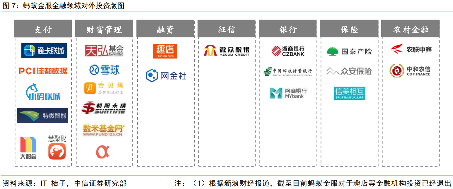 一文读懂蚂蚁集团：C轮融资估值已达1500亿美元，如今价值几何？