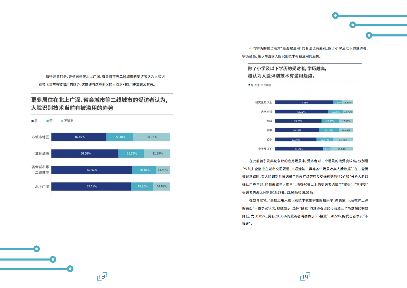 AI前哨站：人脸识别应用公众调研报告（附下载）