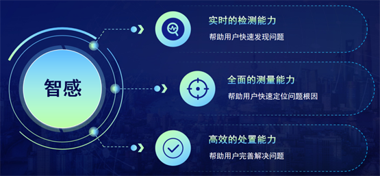 信锐2022年度智感AI发布会，助力基础网络迈入“智感”时代