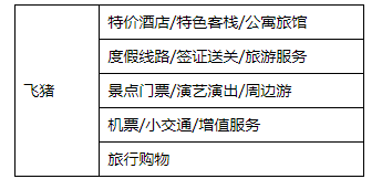 2021年飞猪招商规则标准介绍