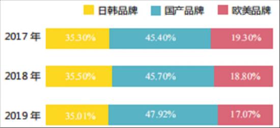 “国进外退”之下，格力、美的、海尔等国内中央空调的攻防战