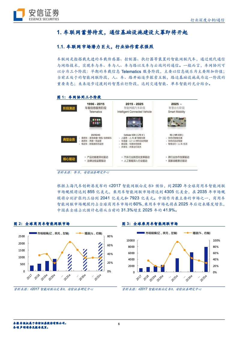 安信证券：车联网大幕即将开启，“科技新基建”先行（附下载）