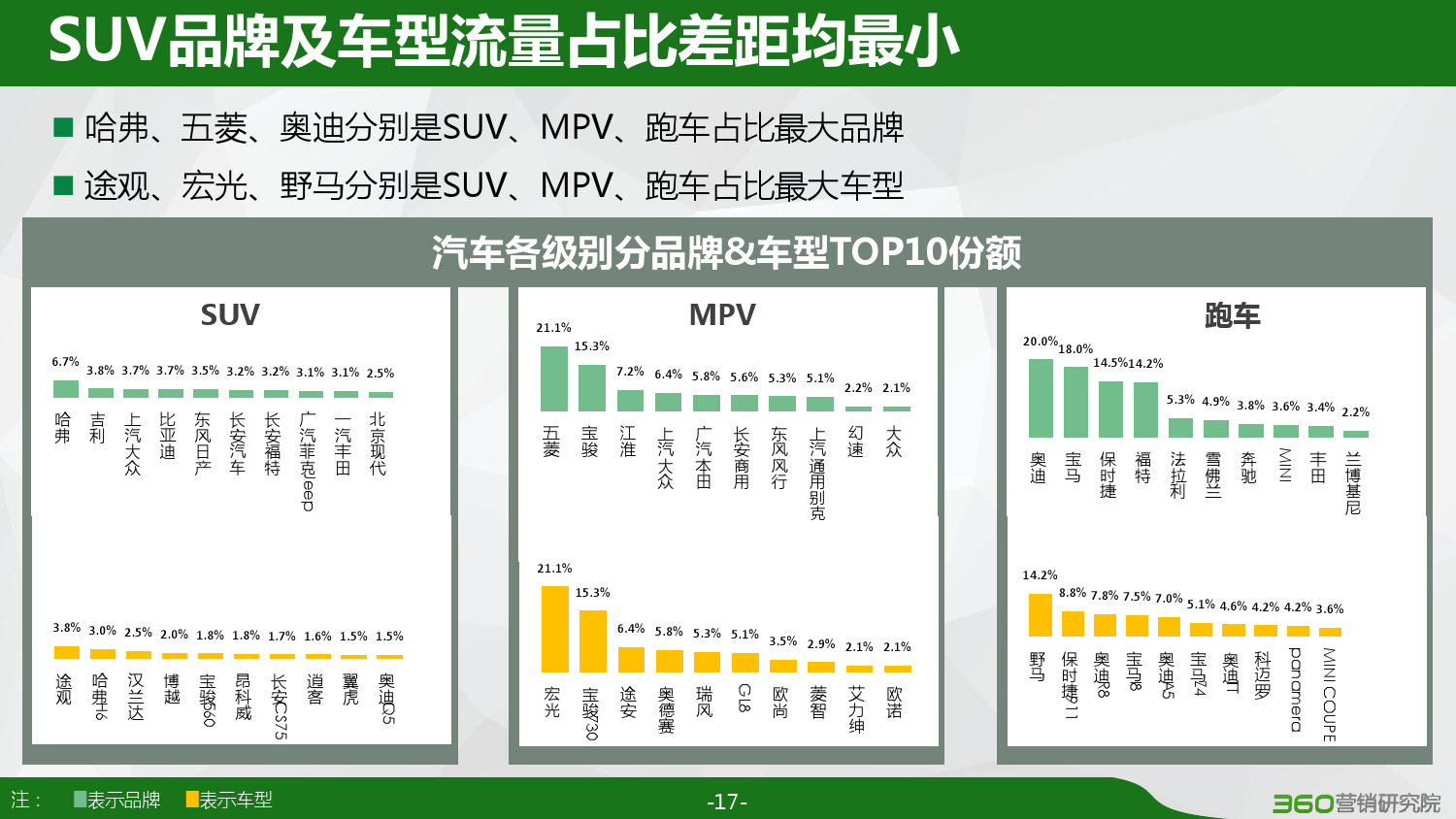 360：2016汽车行业研究报告（附下载）