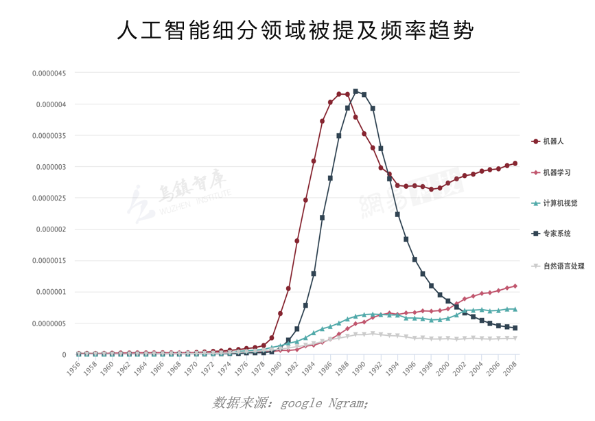 人工智能：“出道”60年，重新成新贵