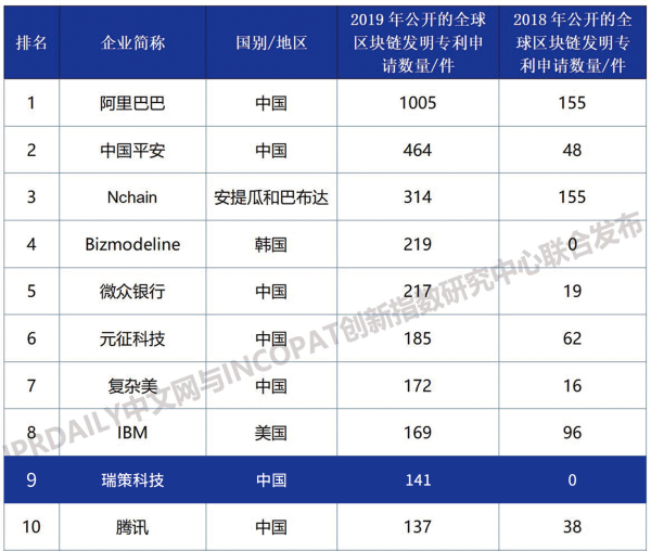 瑞策科技CTO吉建勋：使业务数据像账户余额一样可信