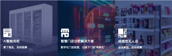 再获国际智库认可！SandStar视达入选CB Insights 2020 Retail Tech 100