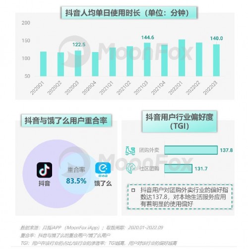 2022年Q3移动互联网行业数据研究报告 - 