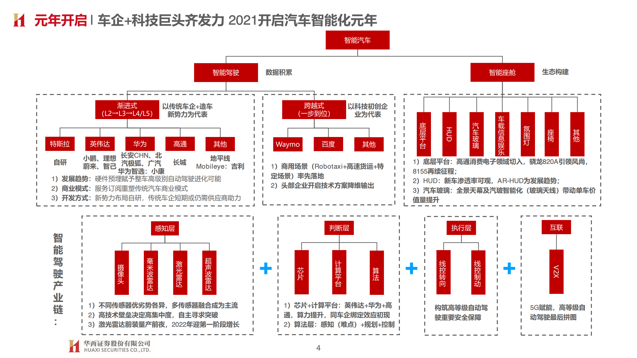 华西证券：汽车智能开启，拥抱产业变革（附下载）