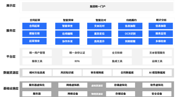 解决方案 | 合规要求升级，法大大电子签助推企业高质量发展 - 