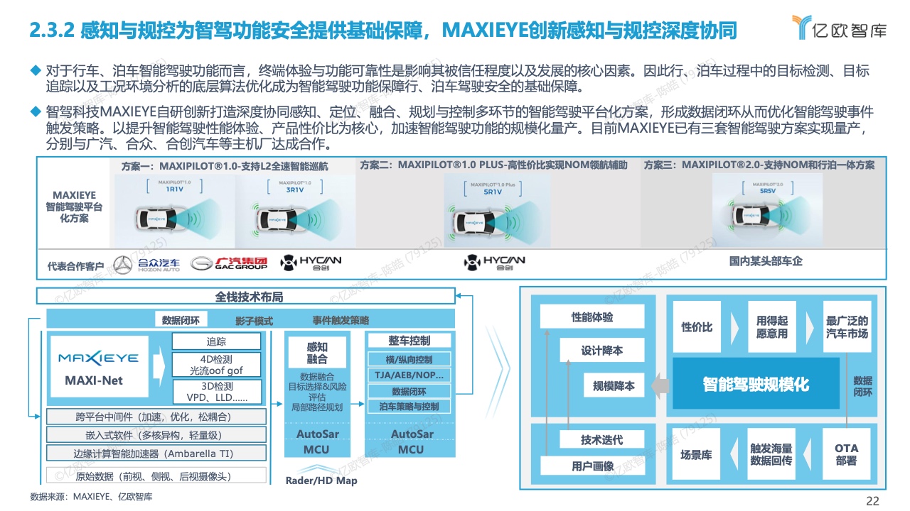 亿欧智库：2022中国智能驾驶功能量产应用研究报告（附下载）