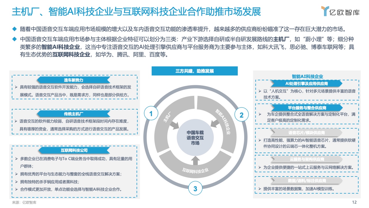 亿欧智库：2022中国汽车智能化功能模块系列研究-语音篇（附下载）