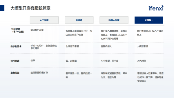 双11倒计时一个月，垂直大模型能为零售品牌带来哪些惊喜？ - 