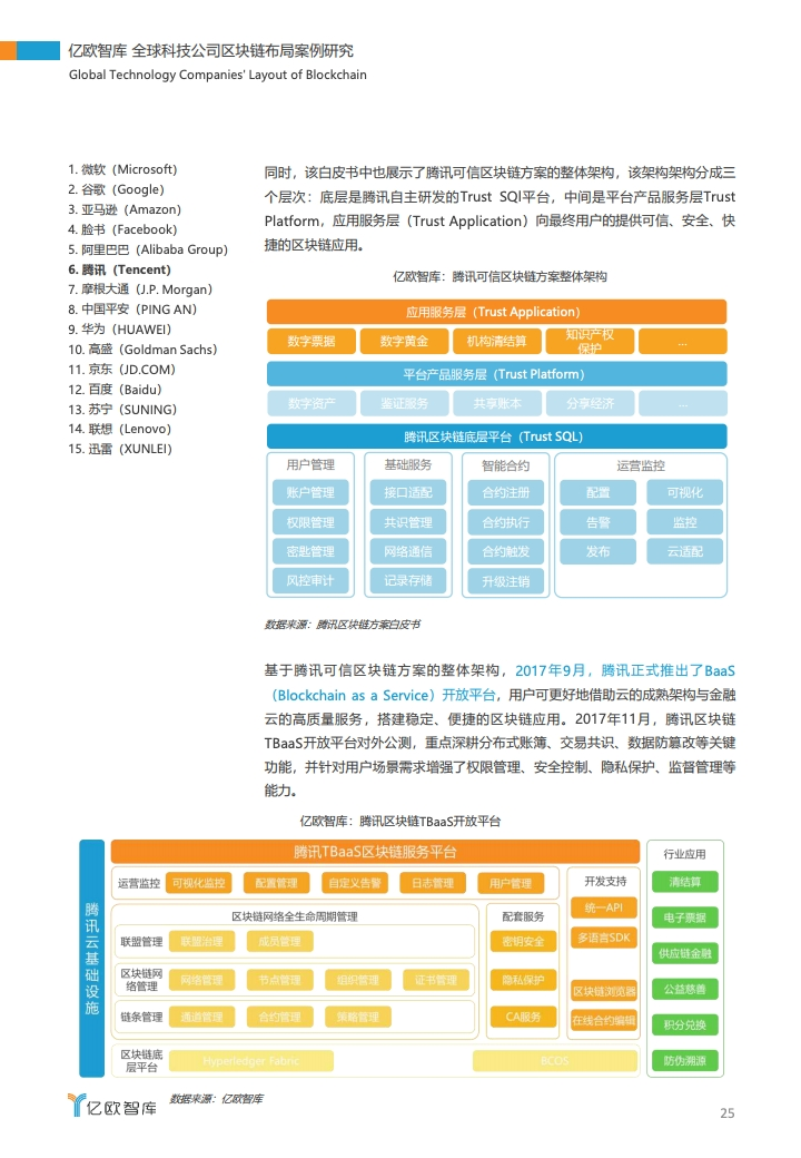 亿欧智库：2020全球科技公司区块链布局案例研究（附下载）