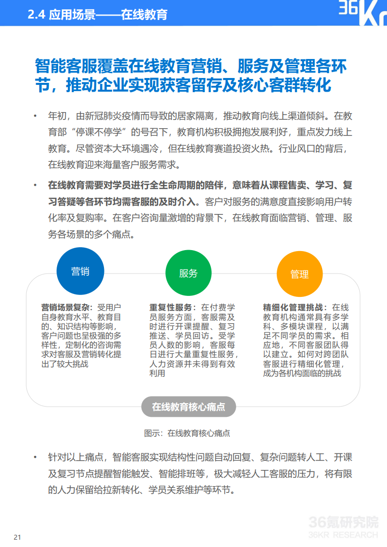 36氪研究院： 2020年中国智能客服行业研究报告（附下载）