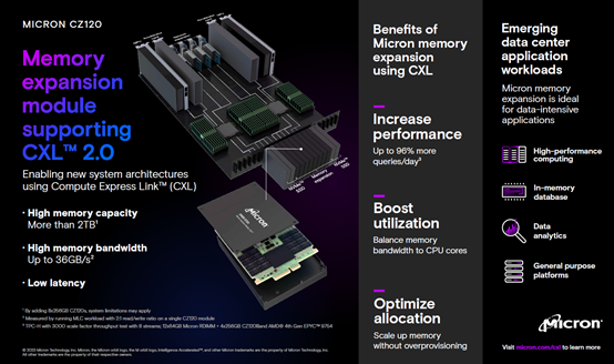 美光推出基于CXL 2.0的内存扩展模块CZ120