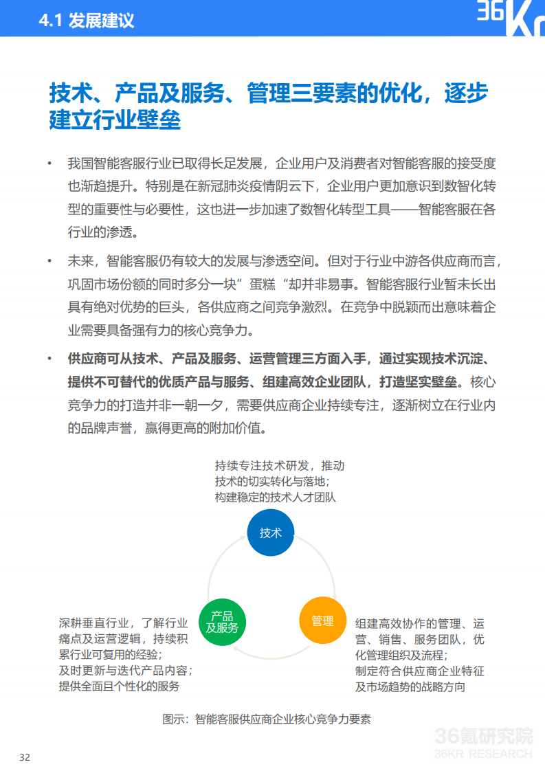 36氪研究院： 2020年中国智能客服行业研究报告（附下载）