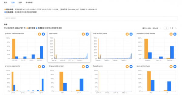 见微知著，观云开雾散：基调听云隆重发布智能可观测性平台观云！ - 