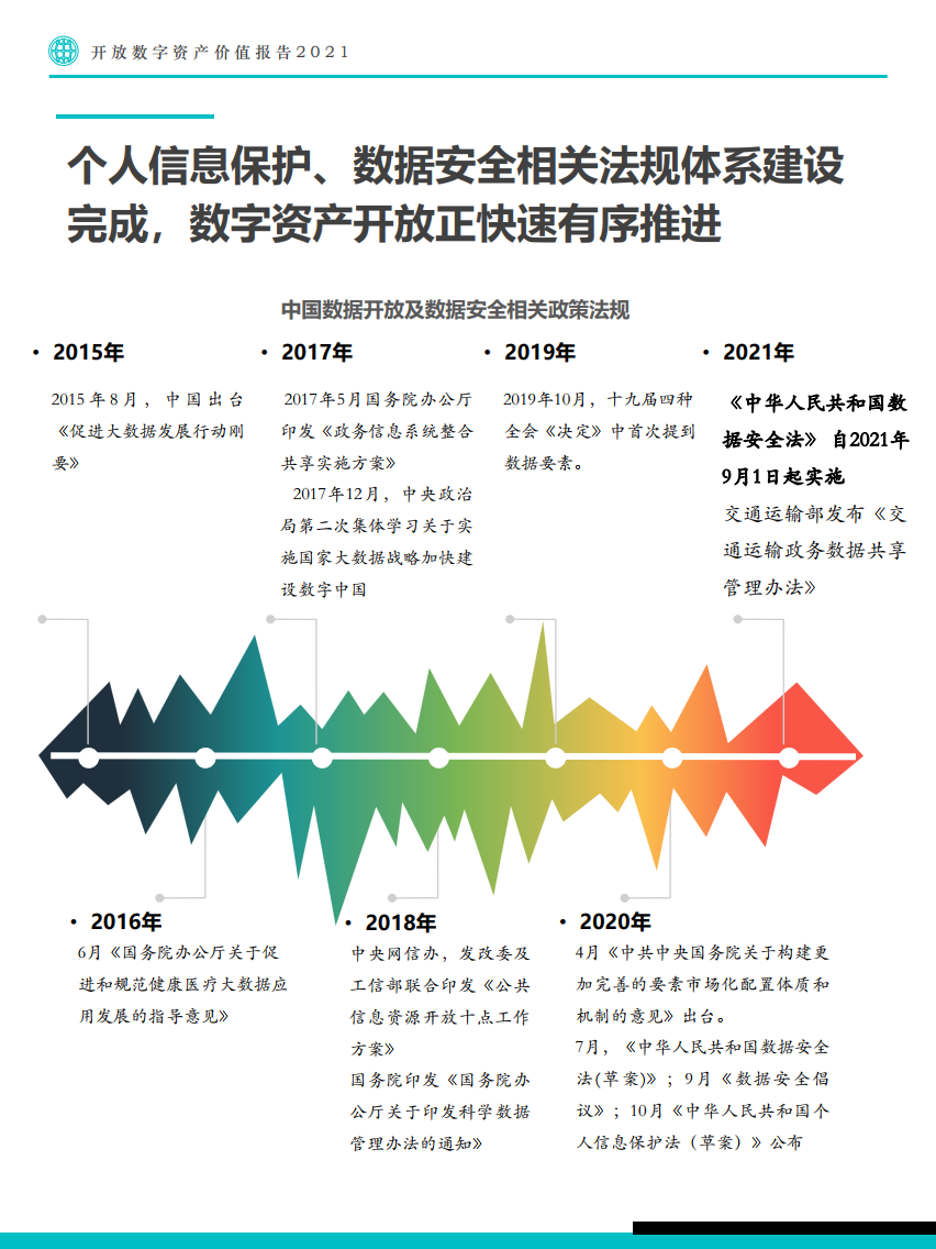 Fastdata：2021年开放数字资产价值报告