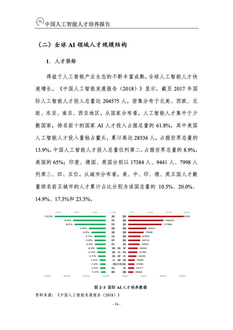 百度&浙江大学：2022年中国人工智能人才培养白皮书（附下载）