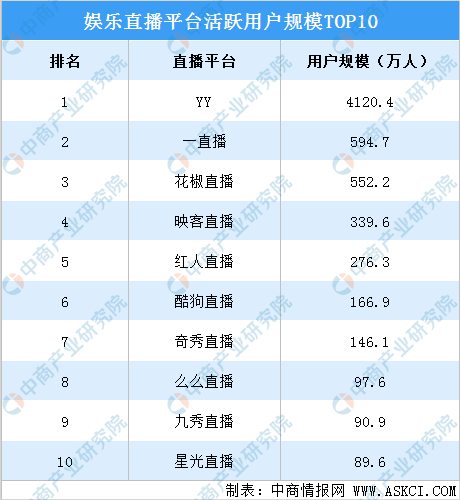 收购YY，百度开启多元收入新引擎