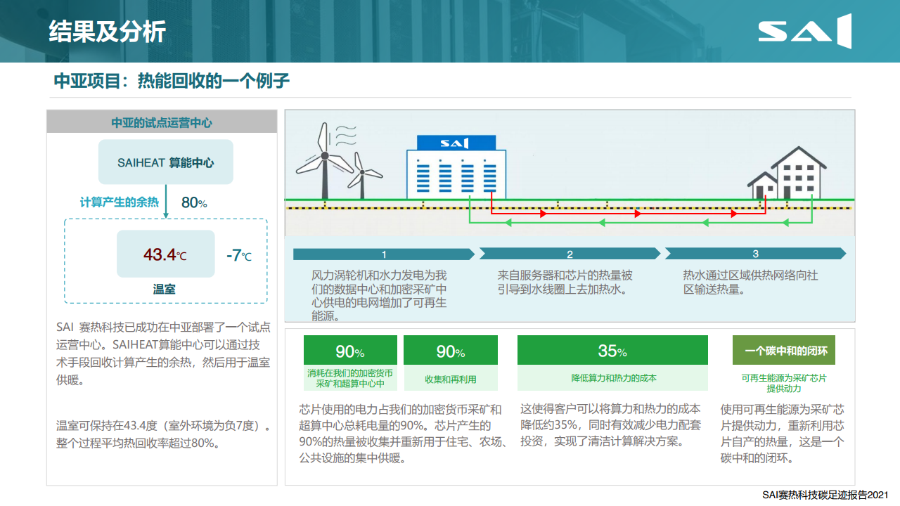 赛热科技：2021年全球比特币产业碳足迹报告（附下载）